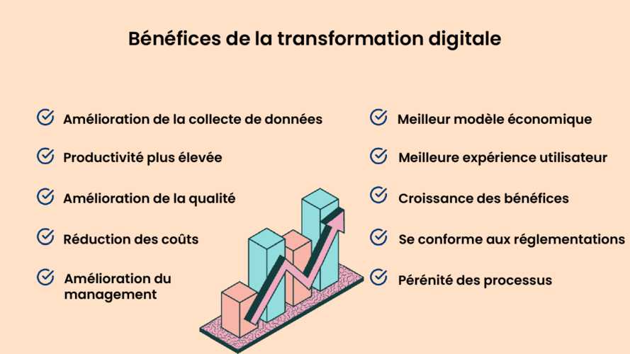 comment l'IA transforme l'industrie