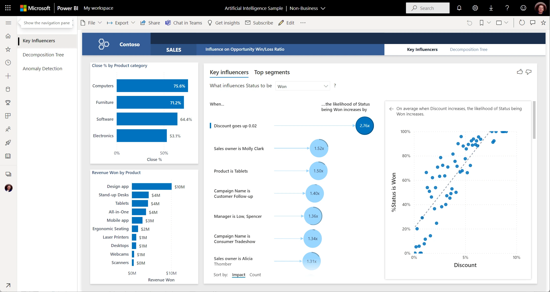 Microsoft Power BI - outil d'IA pour l'analyse de données